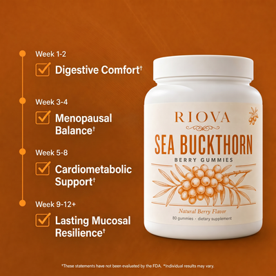 Sea Buckthorn Gummies