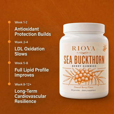 Organic Sea Buckthorn Gummies