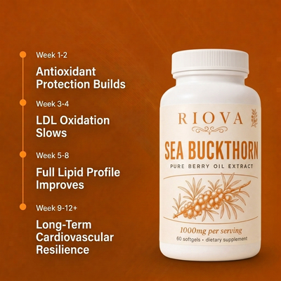 Organic Sea Buckthorn Softgels