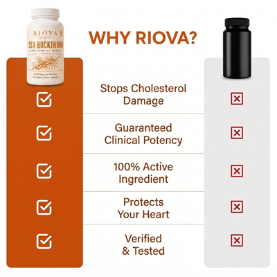 Organic Sea Buckthorn Softgels