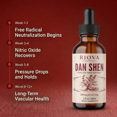 Organic Dan Shen Drops