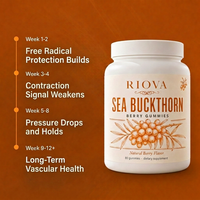 Organic Sea Buckthorn Gummies