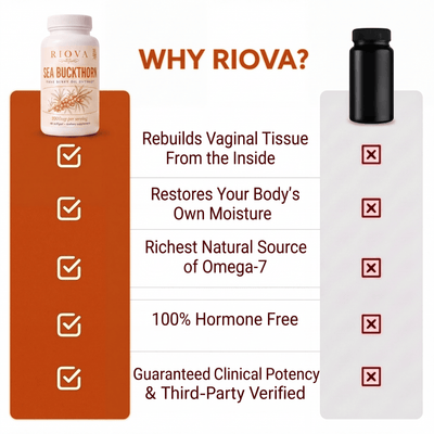 Organic Sea Buckthorn Softgels